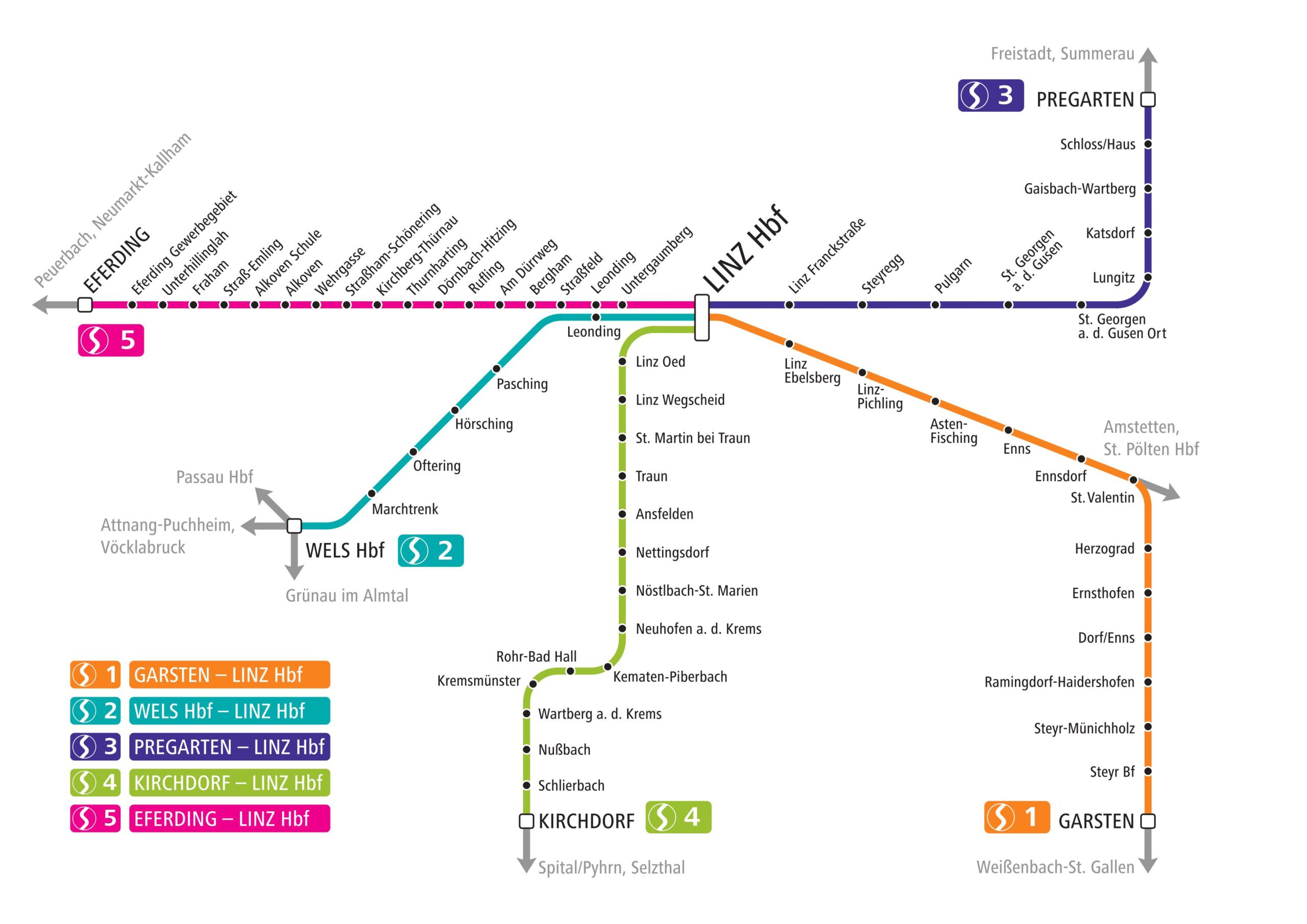 Netzplan S-Bahnen OÖ